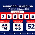 ตรวจหวยงวดที่ 1 ธันวาคม 64